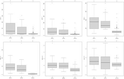 Whole-exome sequencing expands the roles of novel mutations of organic anion transporting polypeptide, ATP-binding cassette transporter, and receptor genes in intrahepatic cholestasis of pregnancy